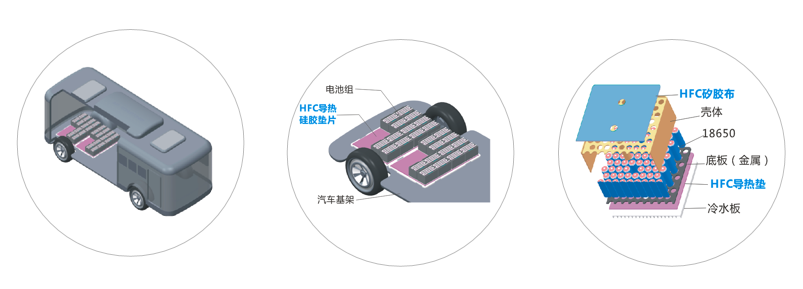 成人91蝌蚪网新能源应用导热材料-高强度系列
