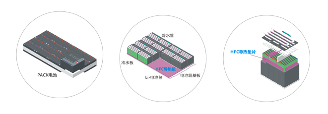 成人91蝌蚪网新能源应用导热材料-通用系列